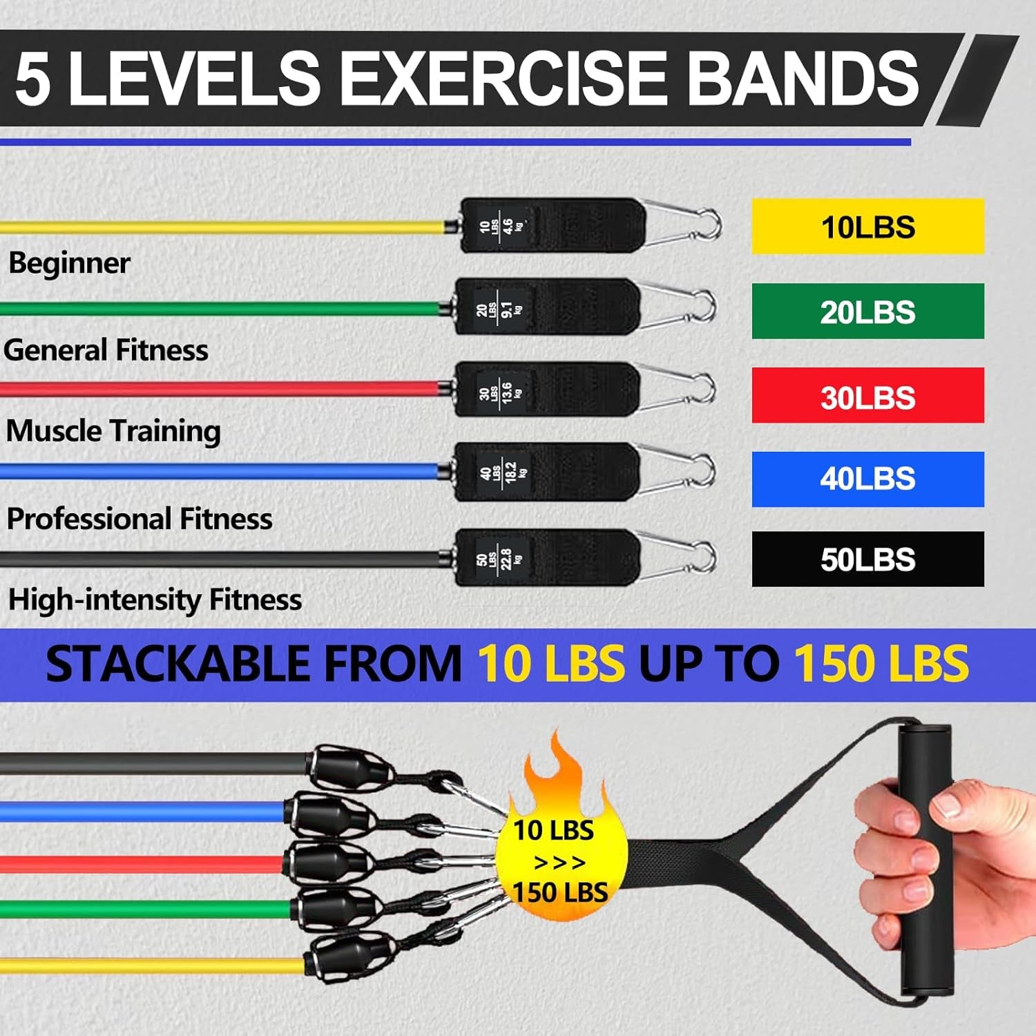 Kit de bandas elásticas con distintos niveles de resistencia para entrenar fuerza, movilidad, glúteos, piernas, brazos y core desde casa o el gimnasio.